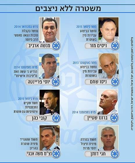 משטרה ללא ניצבים